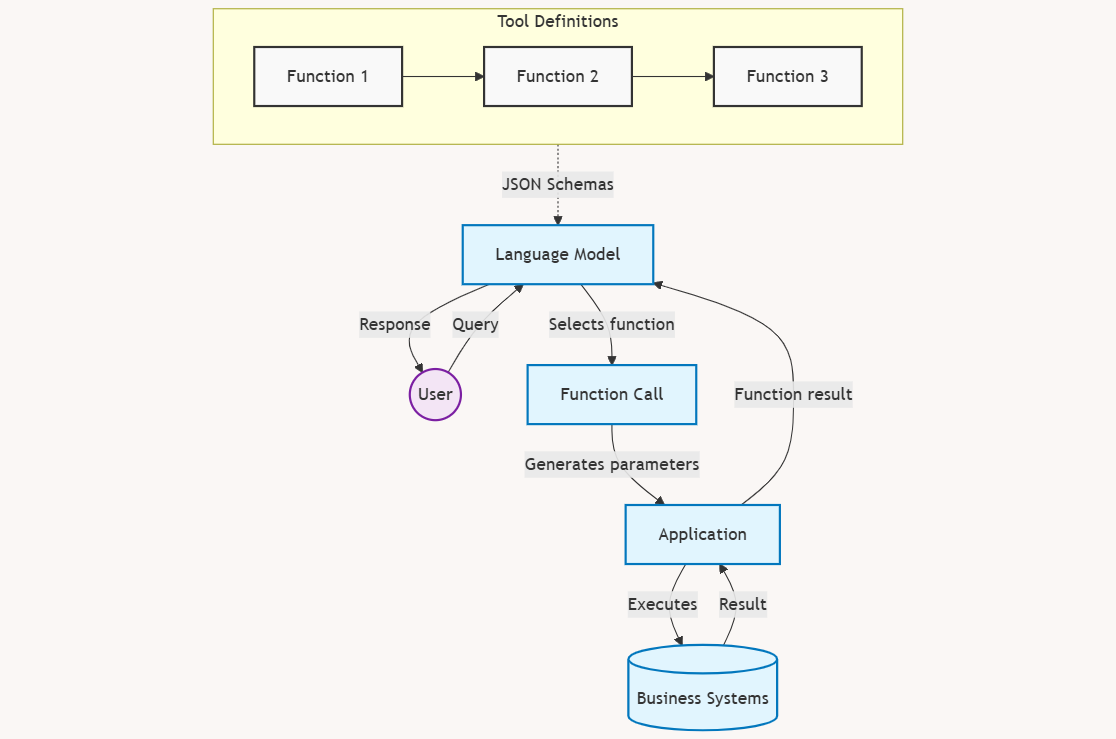mermaid-diagram-2025-01-17-081056